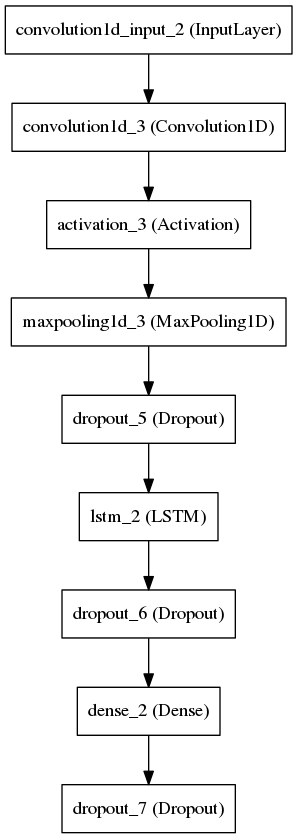 spectral contrast model